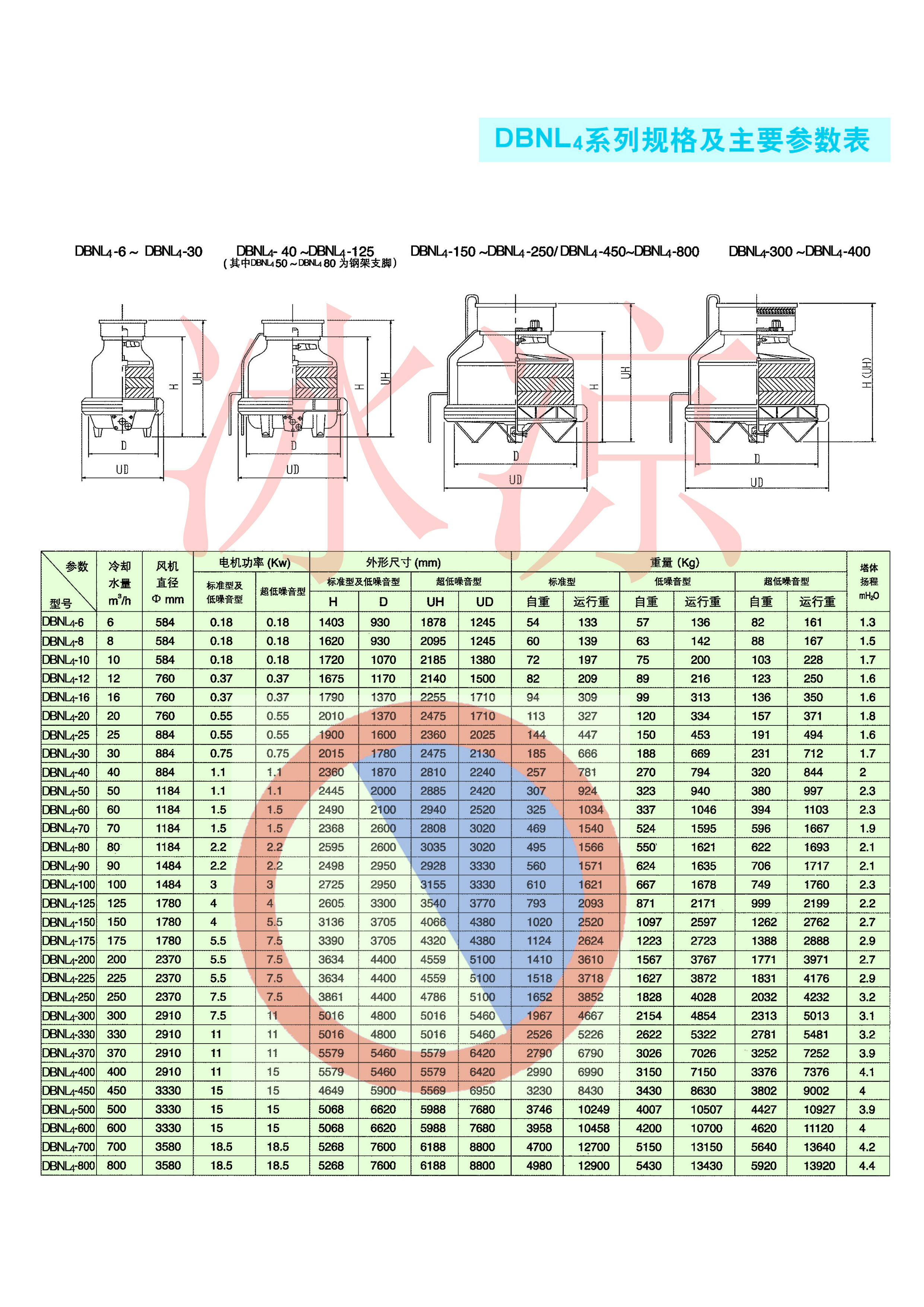 DBNL4冷却塔参数表.jpg