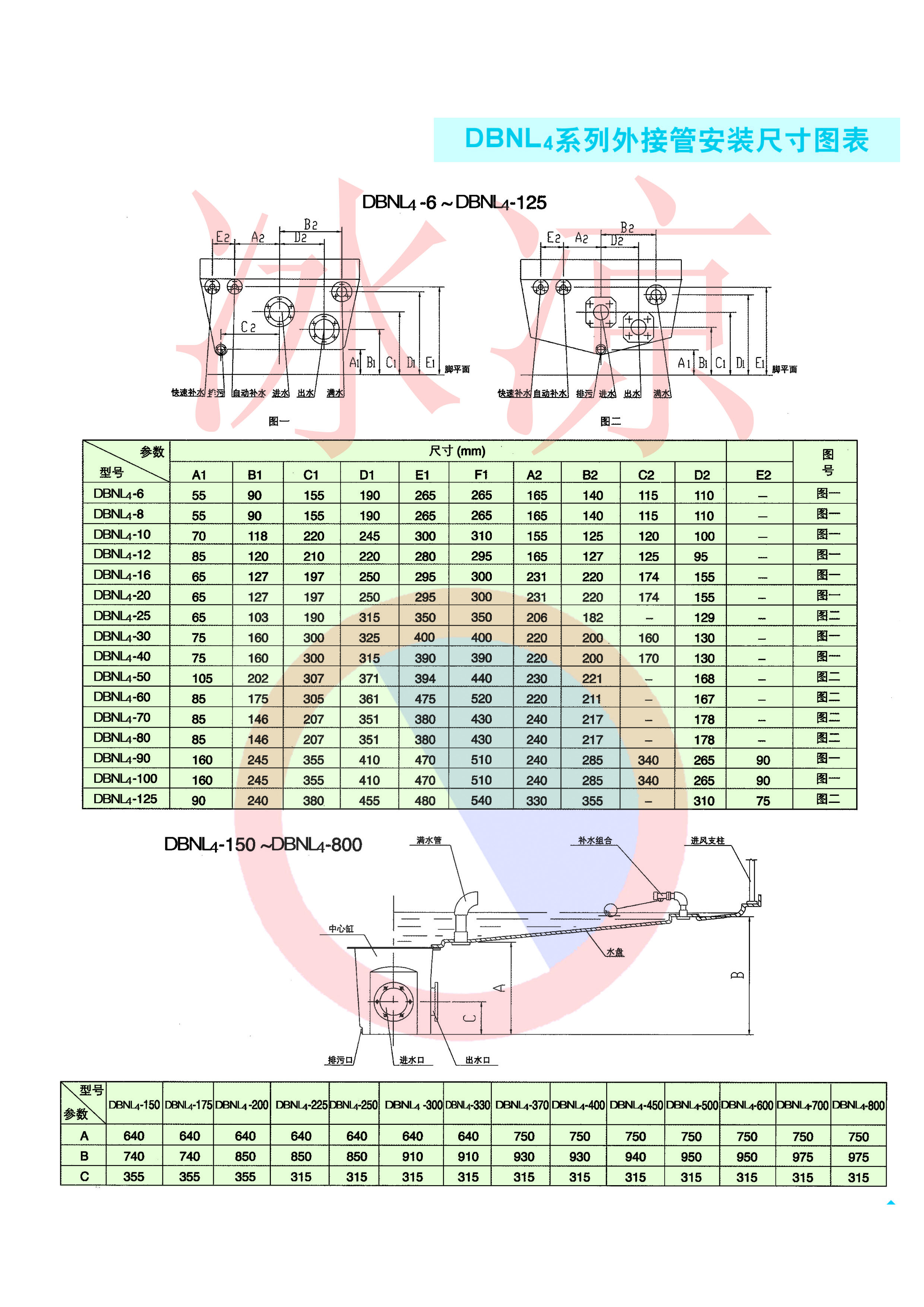 DBNL4冷却塔基础接管图1.jpg