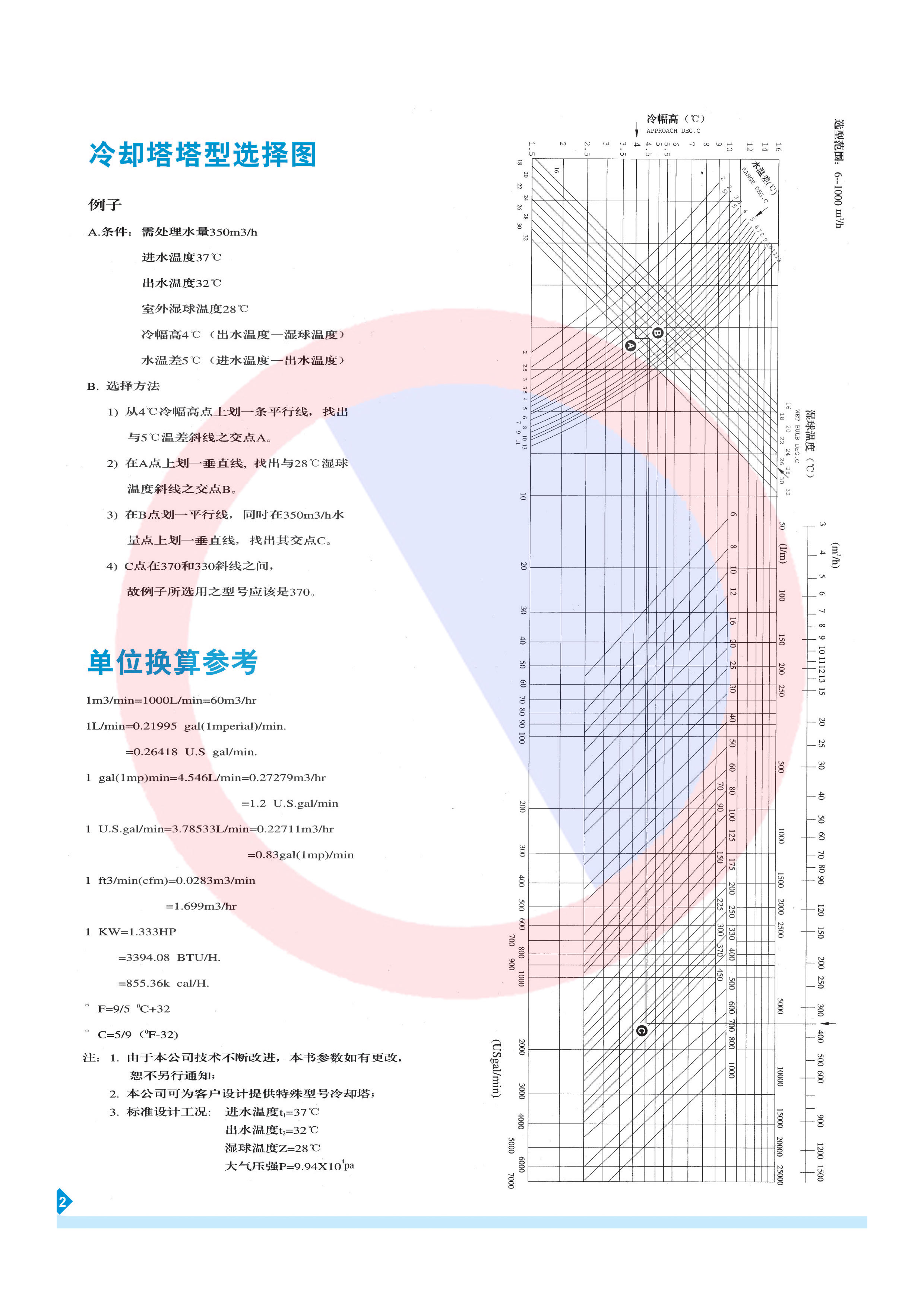 DBNL4冷却塔选型图.jpg